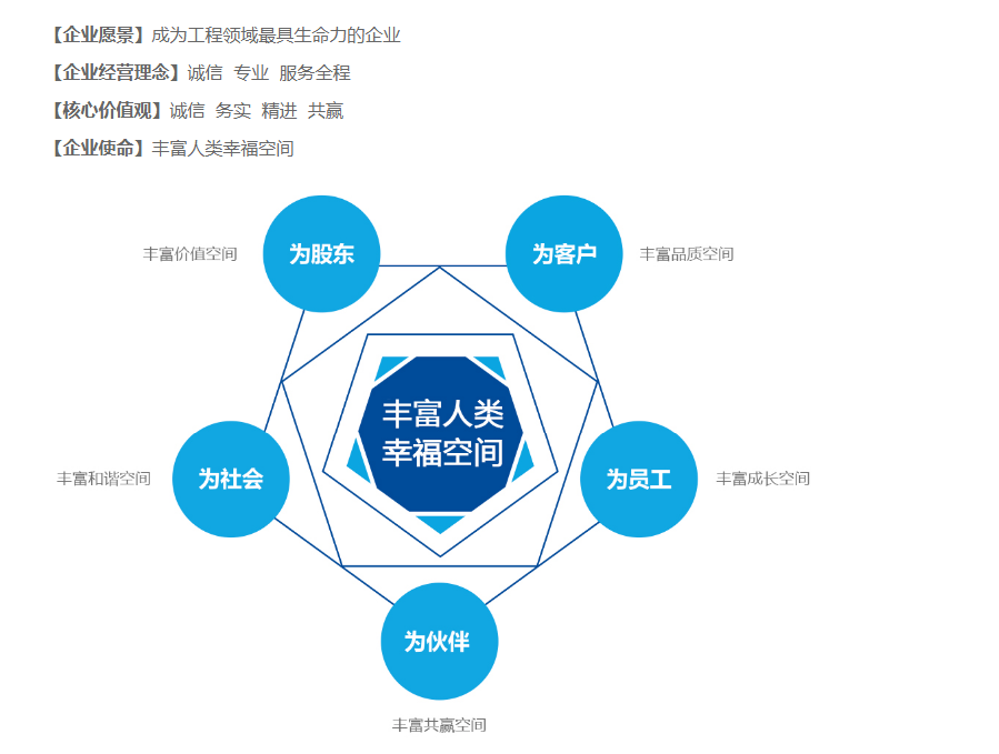 湖南公共安全企业文化